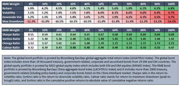 RMB ASSETS 3