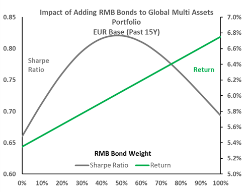 RMB ASSETS 4