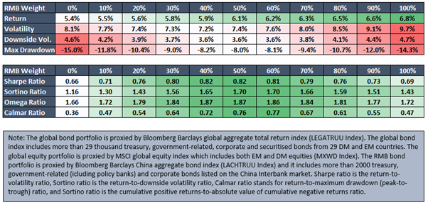 RMB ASSETS 5